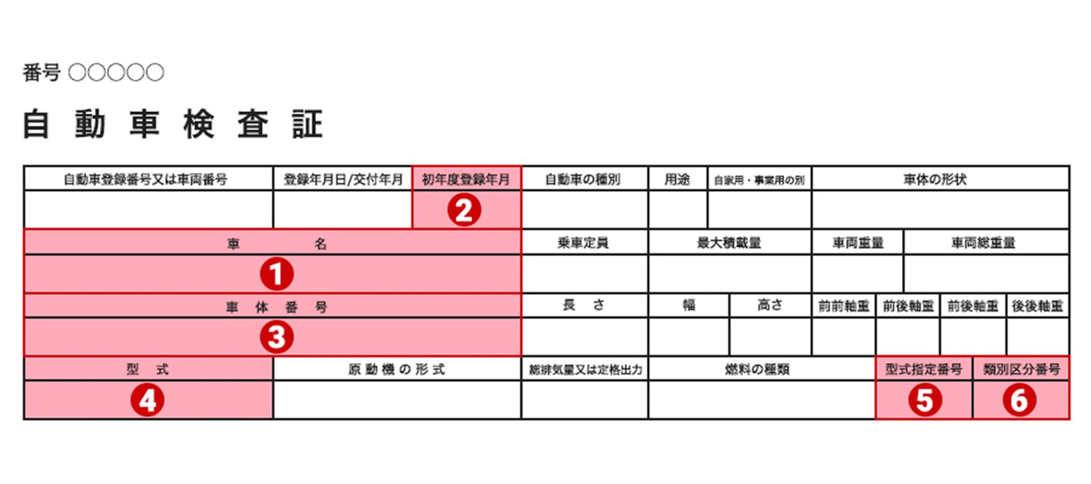 車検証